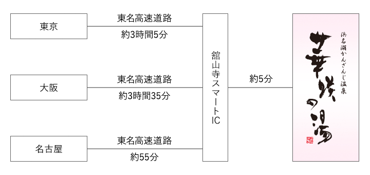 各ICからの、東名高速道路 浜松西I.Cまでの経路